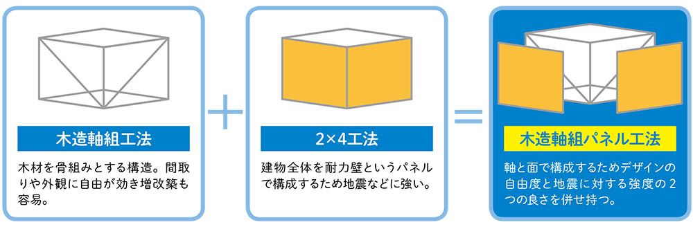 住宅性能と品質 宮崎の新築住宅 注文住宅 分譲住宅 不動産情報なら東洋ホーム