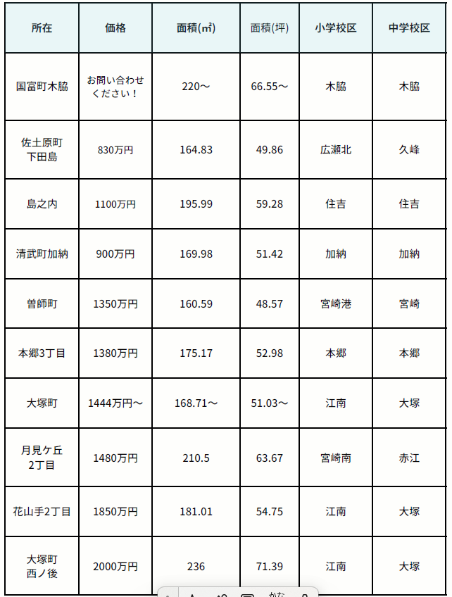 不動産情報