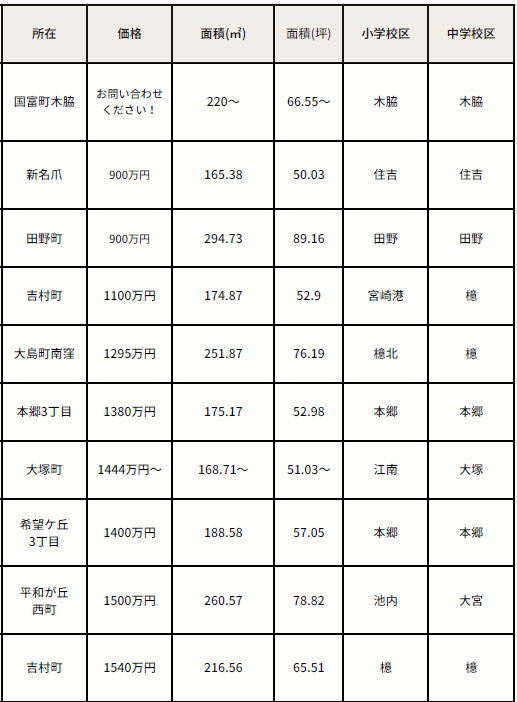 202402不動産情報