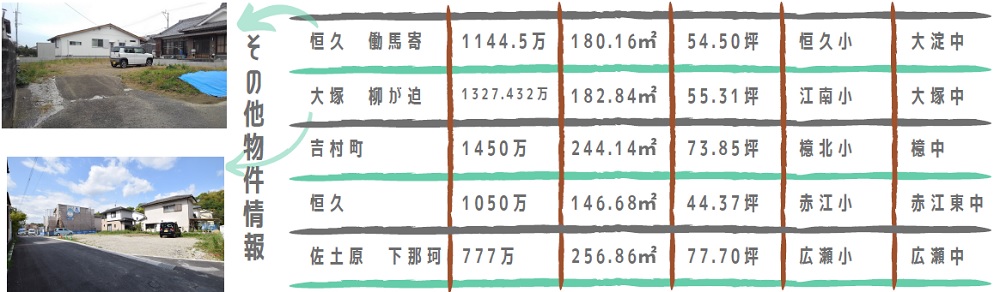 物件情報