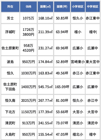 202205NL土地情報