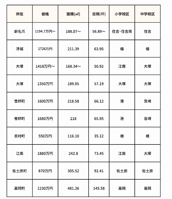 202211新着不動産情報