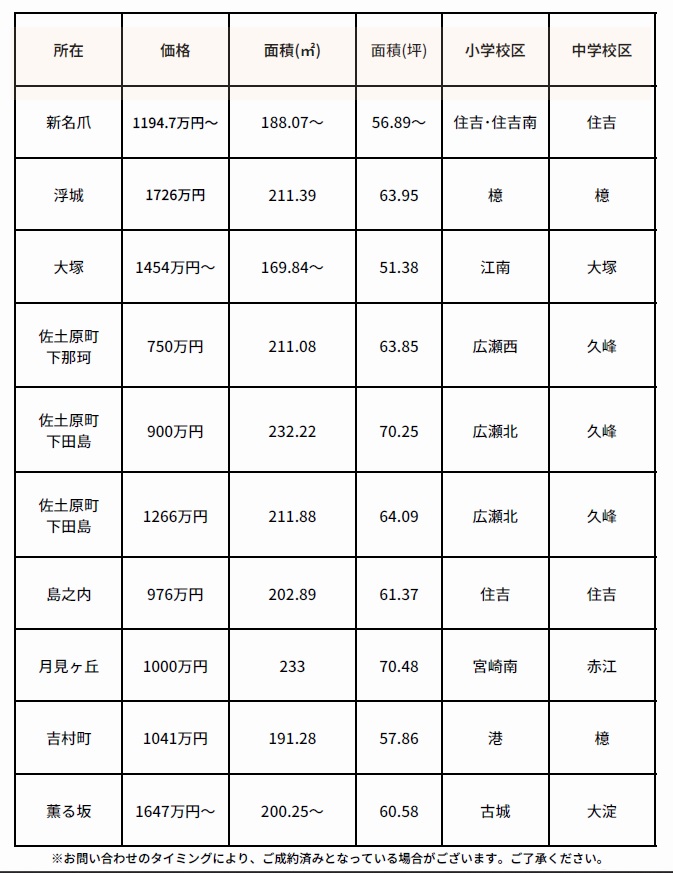 土地情報202212