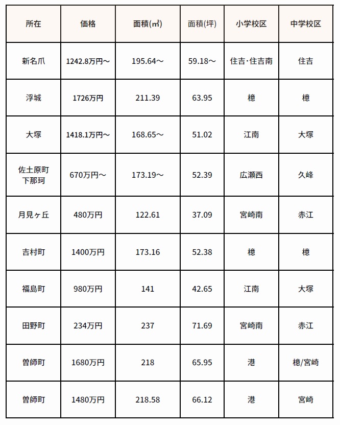 202301NL土地情報