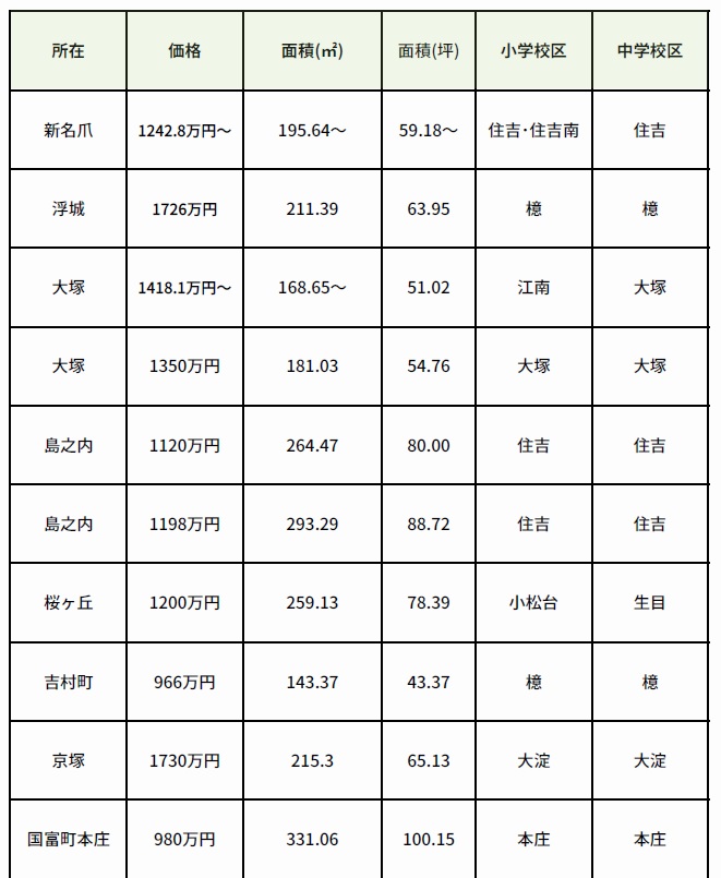 202303NL物件情報