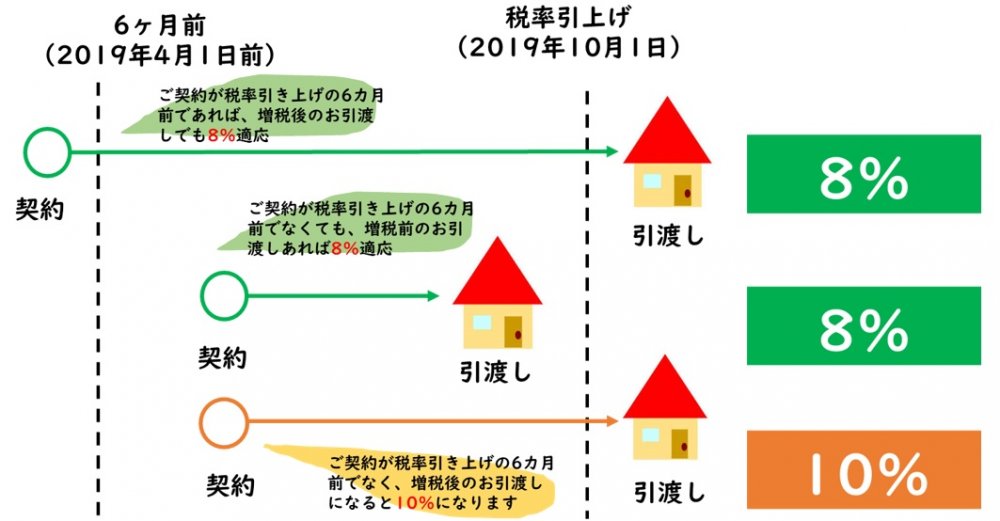 増税案内